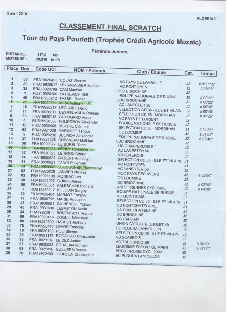 classement Ploerdut